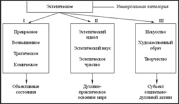 Эстетическое воспитание школьников