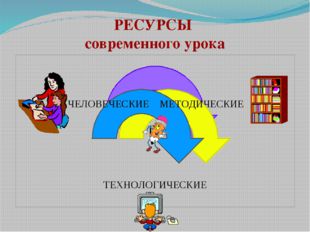 РЕСУРСЫ современного урока 