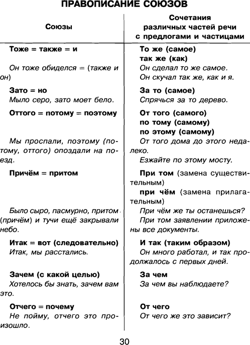 Презентация правописание союзов 7 класс ладыженская