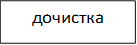 дочистка