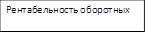 Рентабельность оборотных
(текущих) активов
