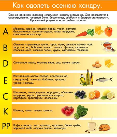 Описание: Картинки по запросу в чем содержатся витамины