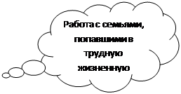 Выноска-облако: Работа с семьями, попавшими в трудную жизненную ситуацию