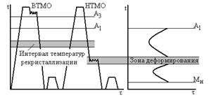 ТМО