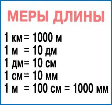 http://malisa.ucoz.ru/matematika/tablitsi/27.jpg