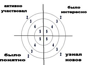 ÐšÐ°Ñ€Ñ‚Ð¸Ð½ÐºÐ¸ Ð¿Ð¾ Ð·Ð°Ð¿Ñ€Ð¾ÑÑƒ Ñ€ÐµÑ„Ð»ÐµÐºÑÐ¸Ñ Ð½Ð° ÑƒÑ€Ð¾ÐºÐµ Ð¼Ð¸ÑˆÐµÐ½ÑŒ