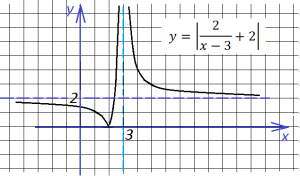 функции с модулем1_5