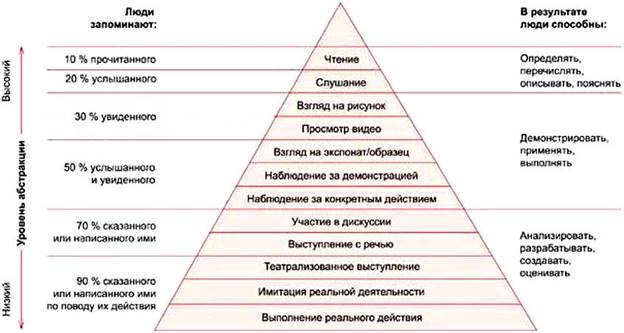 http://www.openlesson.ru/wp-content/gallery/teorija/konus-1.jpg?i=1405422258