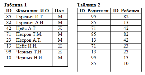 Определите по какой из масок может быть выбрана указанная группа файлов comfort c cobalt cpp