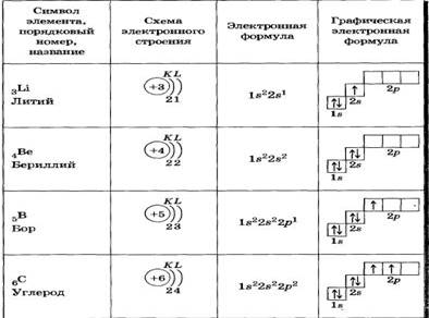 https://i1.wp.com/school.xvatit.com/images/d/d7/11himR-3.jpg