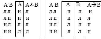 А В А АÙВ А В А В АàВ
л л и л л л и и и
л и и и л и и л л
и л л л и л л и и
и и л л и и л л и