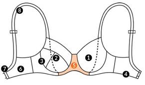 Рисунок перемычки бюстгальтера