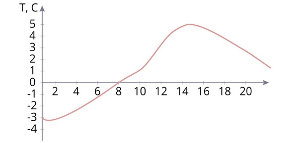 https://resh.edu.ru/uploads/lesson_extract/6922/20210716104622/OEBPS/objects/c_math_6_81_1/d72a43e0-bca0-4a58-9957-70cb23b0b2c4.jpeg