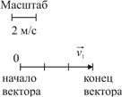 http://web-local.rudn.ru/web-local/uem/autor/orlova_in/Resorse/Picture/93.gif