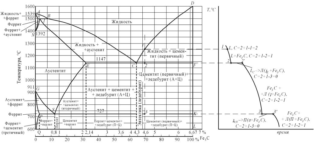 Картинки по запросу диаграмма состояния железо-углерод