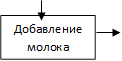 Добавление молока