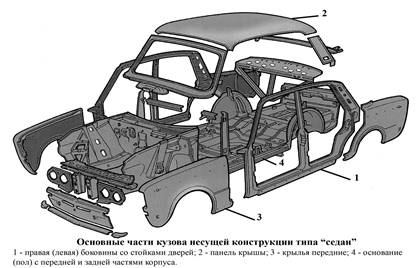 Несущий кузов