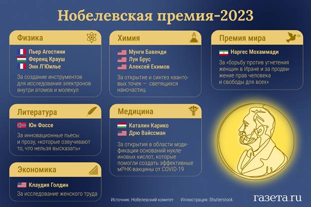 https://img.gazeta.ru/files3/897/17707897/Nobel-2023-new.jpg