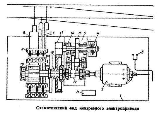 привод