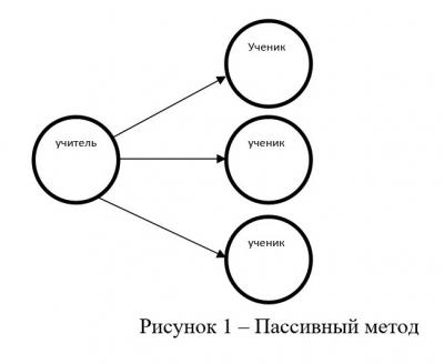 http://io.nios.ru/sites/io.nios.ru/files/styles/fotostatija/public/images/2016/10/ris.1.2.jpg?itok=_KOuEtQJ