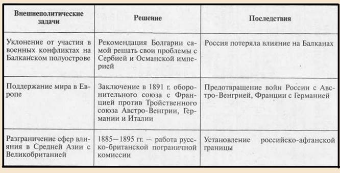Задачи внешней политики Александра 3