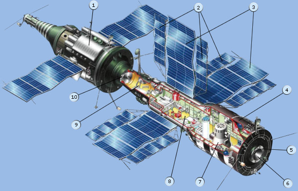 http://www.gctc.ru/media/images/education/spacecraft/orb_salut7.jpg