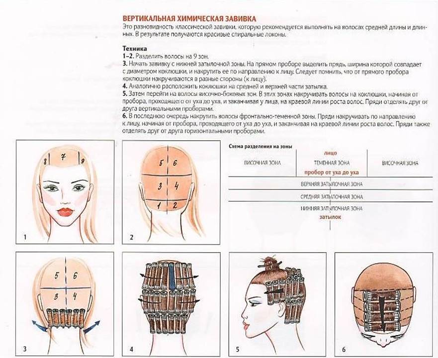 Вертикальная завивка схема