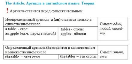 Картинки по запросу "артикли в английском языке таблица"