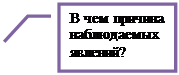 Выноска 3: В чем причина наблюдаемых явлений?