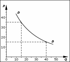 http://shkola.lv/goods/ymk/economics/work2/theory/2/1_3.gif