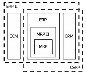http://www.intuit.ru/department/itmngt/itmangt/12/12_06.jpg
