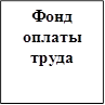 Фонд оплаты труда