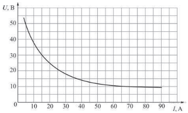 http://phys.reshuege.ru/get_file?id=7155