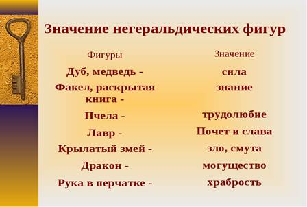 Фигура значение слова. Негеральдические фигуры. Негеральдические фигуры на гербах и их значение. Значение негеральдических фигур. Негеральдические фигуры делятся на:.