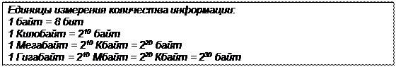 Надпись: Единицы измерения количества информации: 1 байт = 8 бит
1 Килобайт = 210 байт
1 Мегабайт = 210 Кбайт = 220 байт
1 Гигабайт = 210 Мбайт = 220 Кбайт = 230 байт
