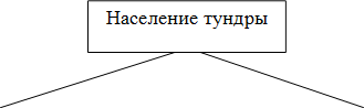 Население тундры