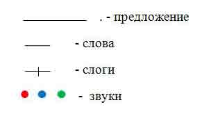 Преодоление дисграфии