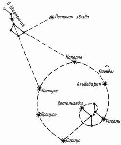 Николай Кондратьев - Ориентировка по звездам