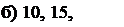 Надпись: б) 10, 15, 20 %; 