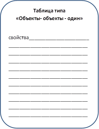 Таблица типа
«Объекты- объекты - один»

свойства_____________________________________________________________________________________________________________________________________________________________________________________________________________________________________________________________________________________________________________________________________________________
