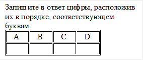 Запишите в ответ цифры, расположив их в порядке, соответствующем буквам: 
A	B	C	D
 	 	 	 

