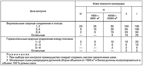 http://ssgas.ru/files/GOSTtab19.jpg