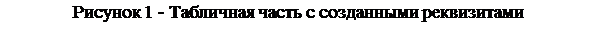 Надпись: Рисунок 44 - Табличная часть с созданными реквизитами