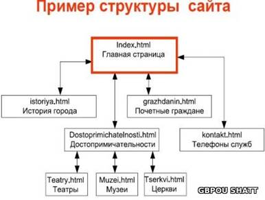 http://shatt.ucoz.ru/inf/Ucebnic/Practicum/Images/21_001.jpg