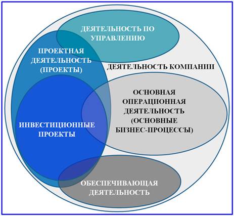 общая модель деятельности компании