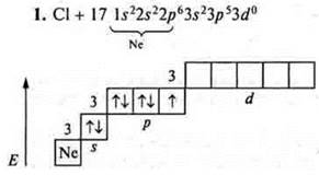 Электроны хлора. Графическая схема хлора. Энергетические уровни хлора. Хлор графическая схема. Схема строения электронной оболочки хлор.