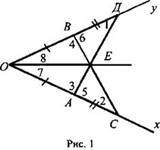 http://www.compendium.su/mathematics/geometry7/geometry7.files/image043.jpg