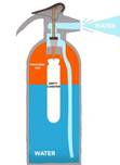 How Does a Water Fire Extinguisher Work? - Industrial and Personal Safety  Products from OnlineSafetyDepot.com