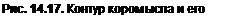 Text Box: Рис. 14.17. Контур коромысла и его копия, 
