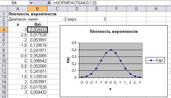 Логистическое распределение в эксель